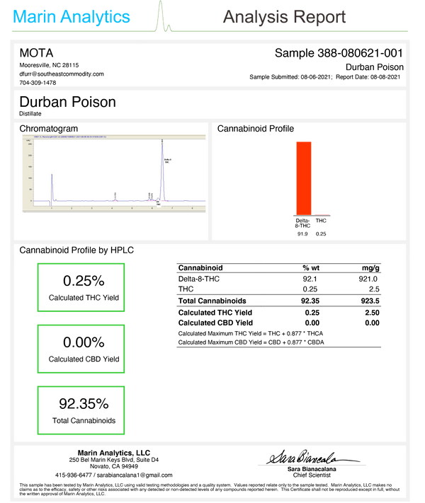 mota delta 8 thc was syringe durban poison coa
